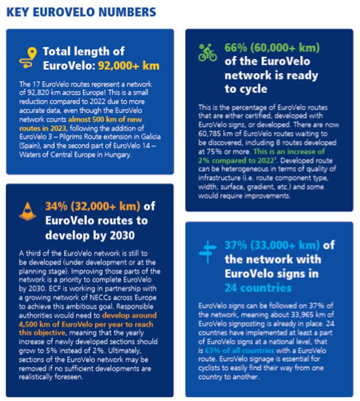 Key EuroVelo numbers_2023.PNG