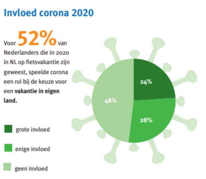 Figure Netherlands report.PNG