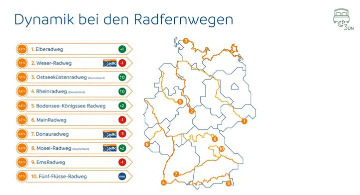 ADFC Bicycle Travel Analysis 2025 most popular routes