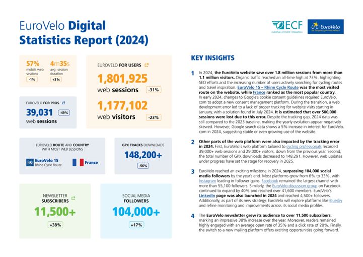 EuroVelo-DigitalStats2024-cover.png