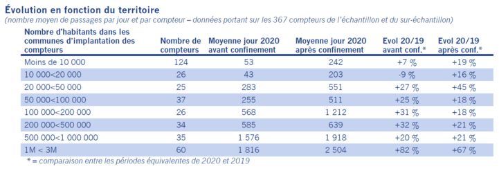 evolution-bicycle-passages-territory_FR.PNG