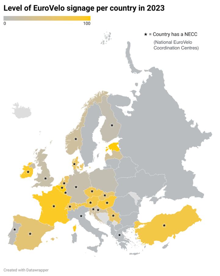 Rate of EuroVelo signage of EuroVelo routes, country by country.