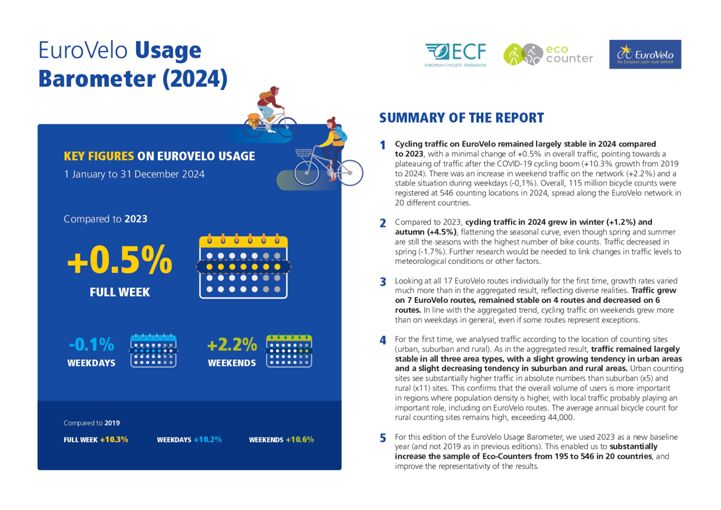 Cover - 2024-EuroVelo-usage-barometer