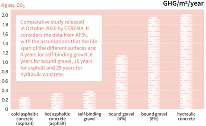 Extract from the CycleRight factsheet on surfaces