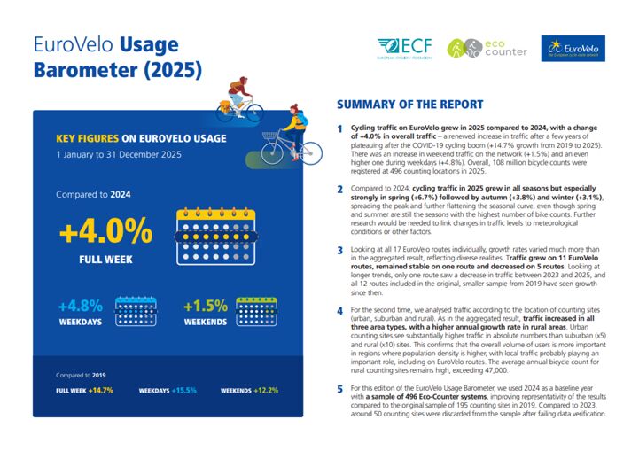 cover - usage barometer 2025.png