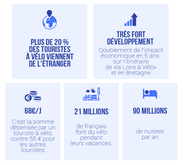 infographie-impact-economique-usages-velos-france-2020-02.jpg