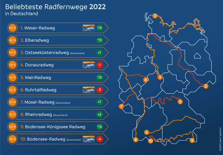 Germany Cycling Protective Gear Market Growth: 2032 Comprehensive  Exploration