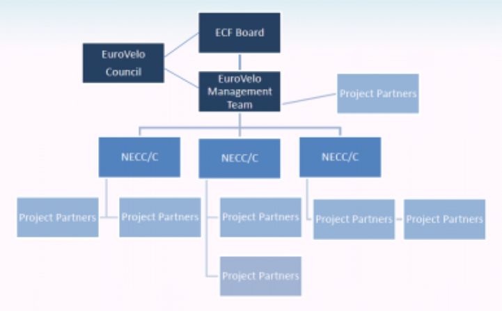 EuroVelo-Management-387x2401 (1).jpg