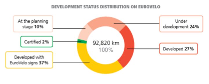 Development status distribution_2023.PNG