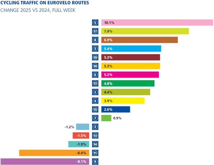 EV-2025-usage-barometer-graph4.png