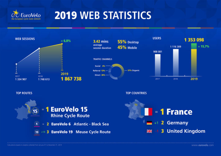 EuroVelo Web Statistics 2019-doccover.jpg