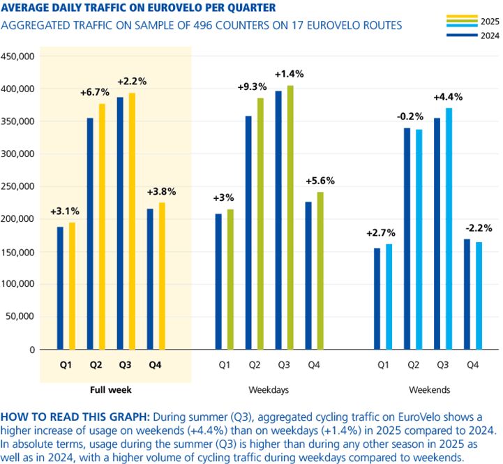 EV-2025-usage-barometer-graph3.png