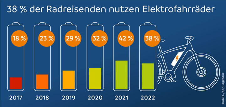 Germany Cycling Protective Gear Market Growth: 2032 Comprehensive  Exploration