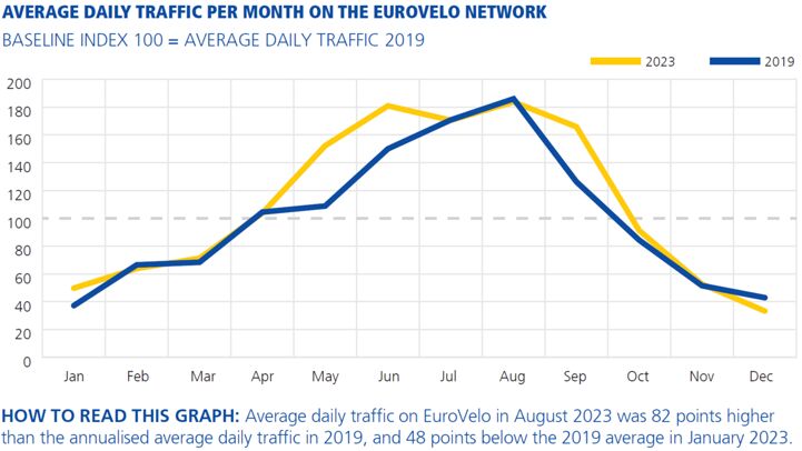 EuroVelo-2024-Usage-monitoring_graph1.png