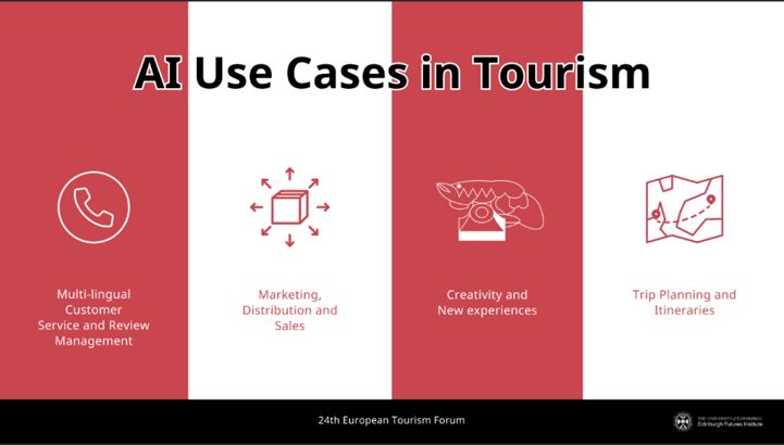 AI uses in tourism