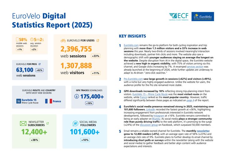 First page of EuroVelo Digital Statistics Report 2025