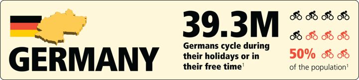 Economic impact report 2026 - Germany