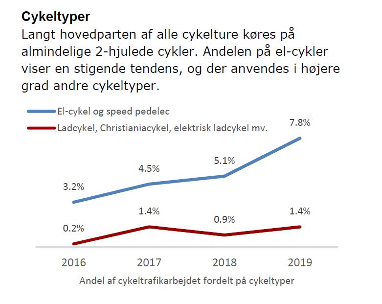 How do e-bikes impact cycling tourism? - EuroVelo for Professionals