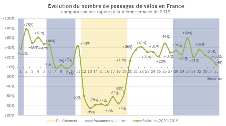 evolution-bicycle-passages_FR.PNG