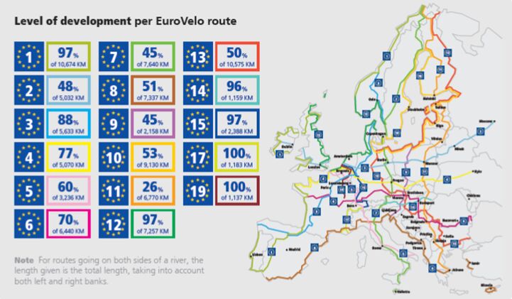 Eurovelo discount 19 carte