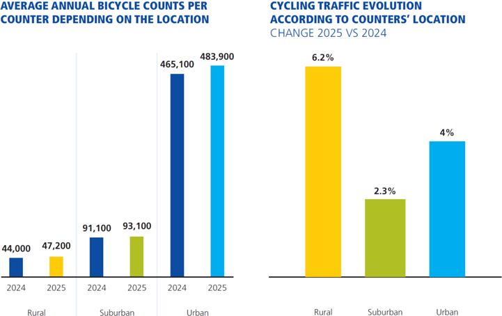 EV-2025-usage-barometer-graph6.png