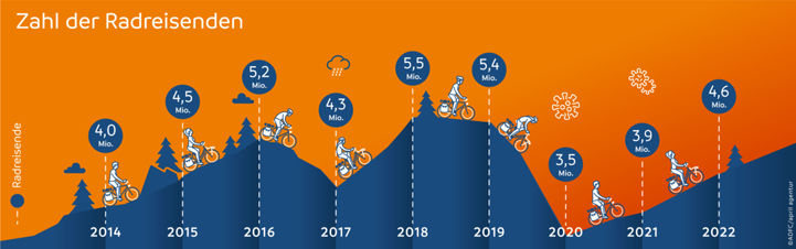 Germany Cycling Protective Gear Market Growth: 2032 Comprehensive  Exploration