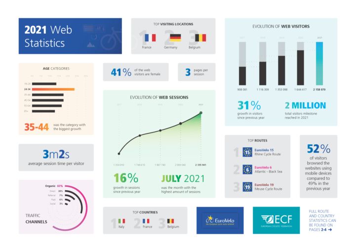 Image-EuroVelo-Web-Statistics-2021_Page_1.png