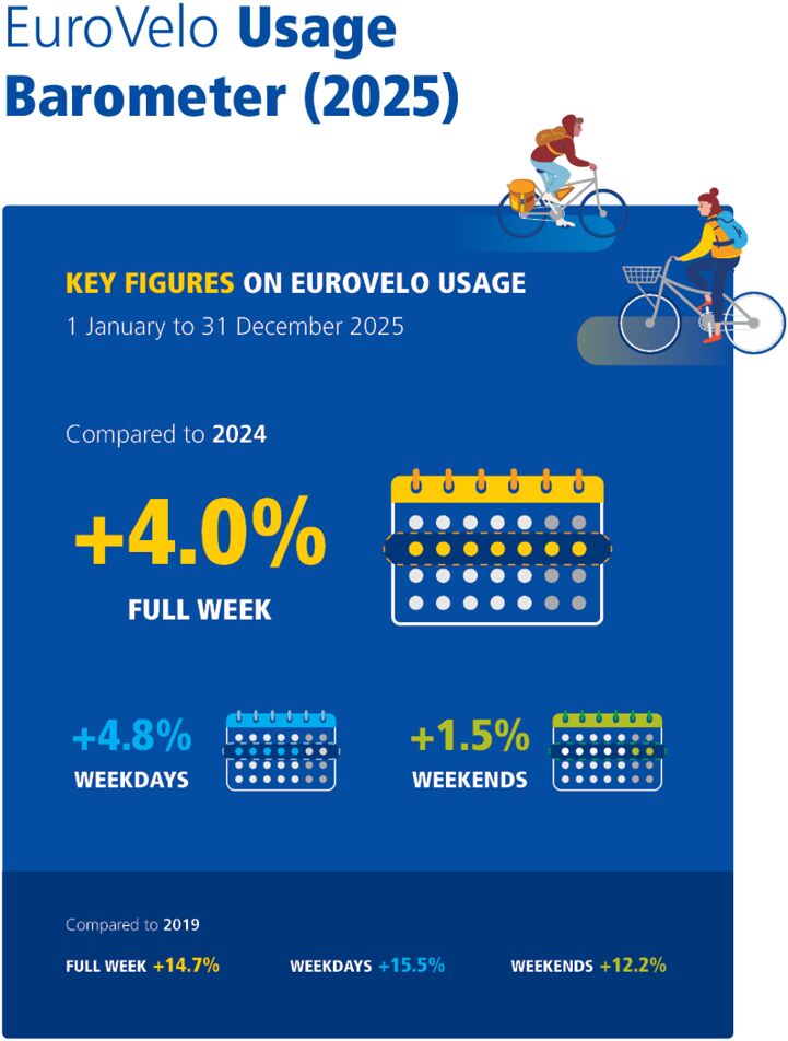 EV-2025-usage-barometer-summary.png